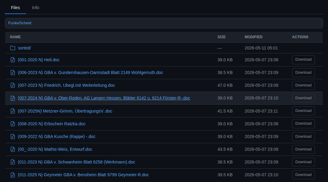 Leak screenshot for BAVACAI