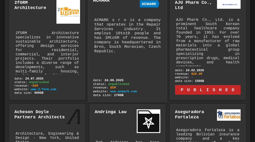 Leak screenshot for ACMARK s r o