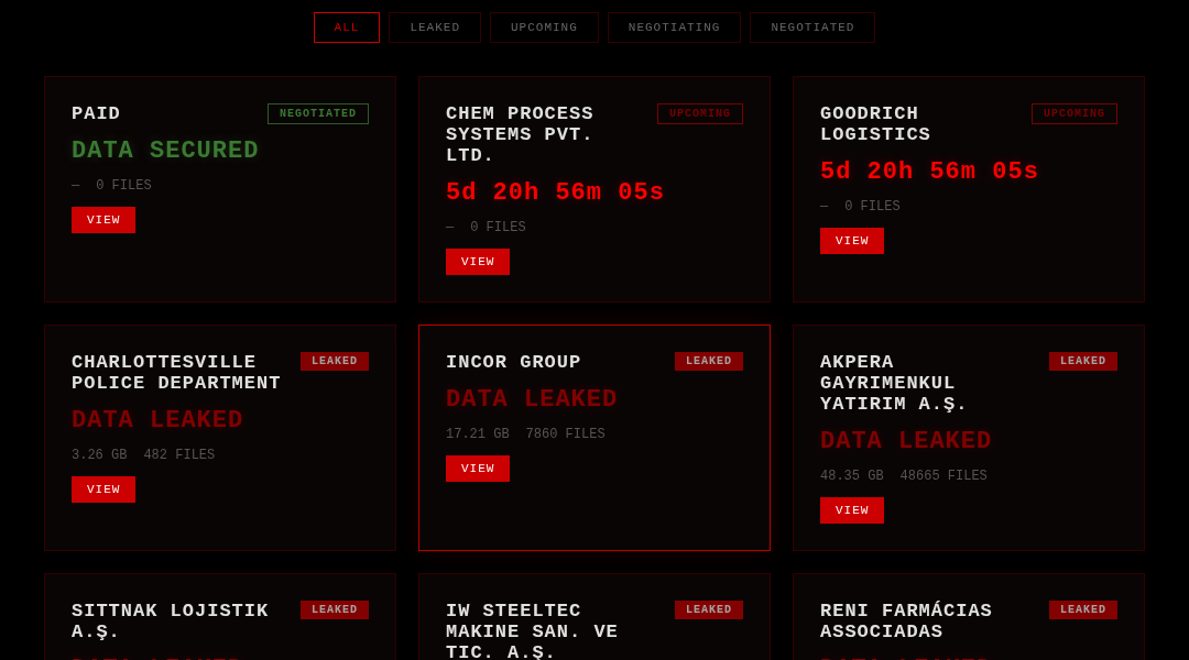 Leak screenshot for Chem Process Systems Pvt. Ltd.