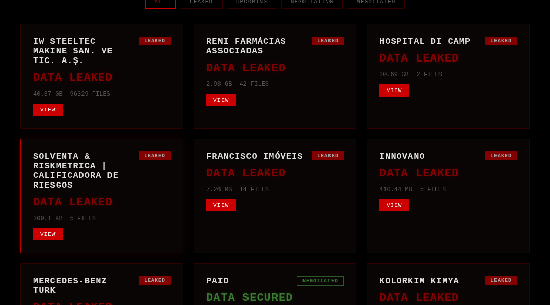 Leak screenshot for Solventa & Riskmetrica | Calificadora de Riesgos