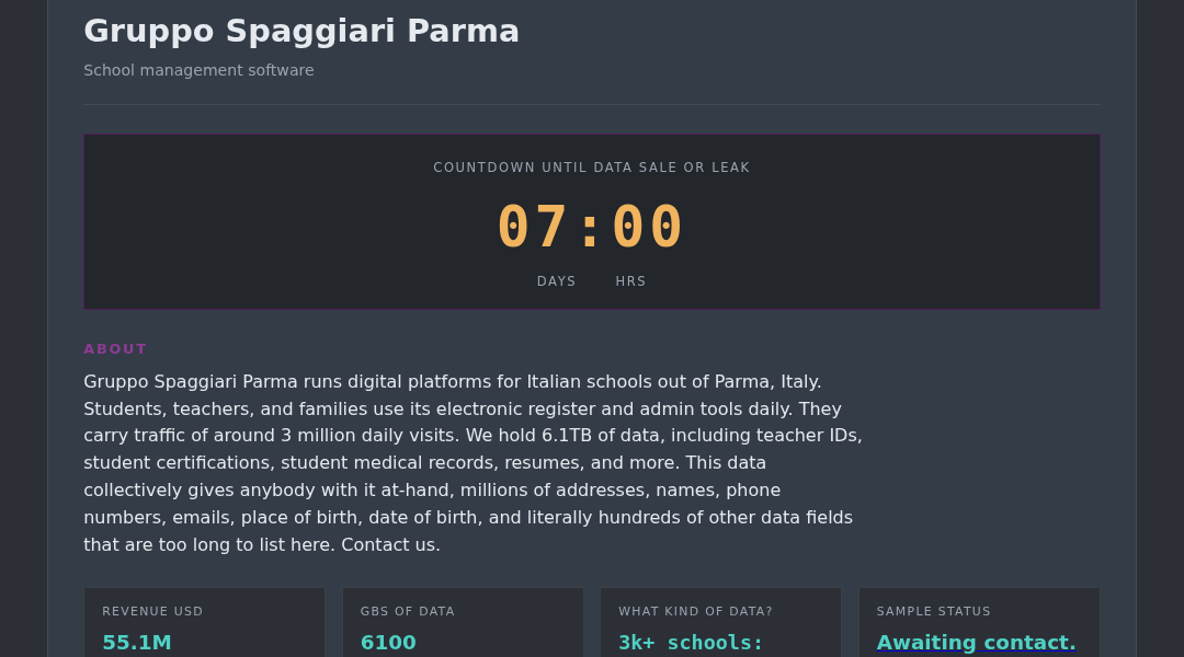 Leak screenshot for Gruppo Spaggiari Parma
