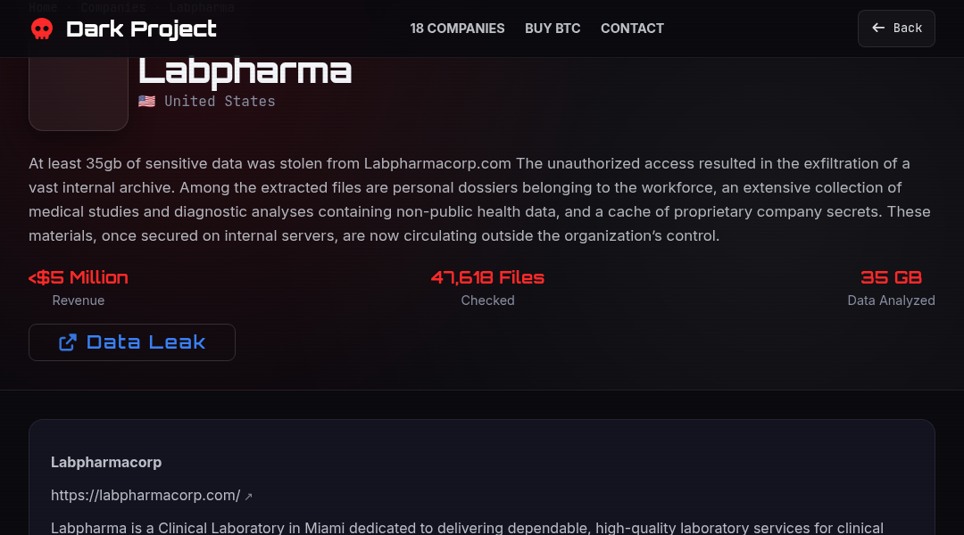 Leak screenshot for Labpharmacorp