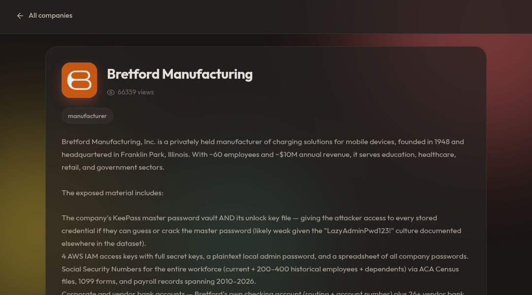 Leak screenshot for Bretford Manufacturing, Inc.