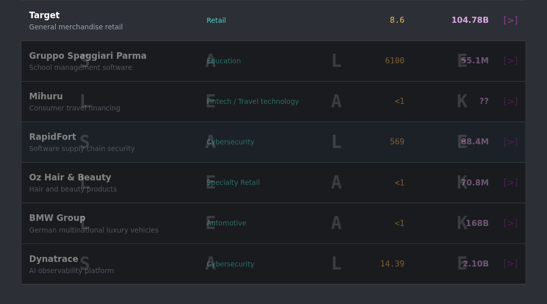 Leak screenshot for Major International Bank / Regulator