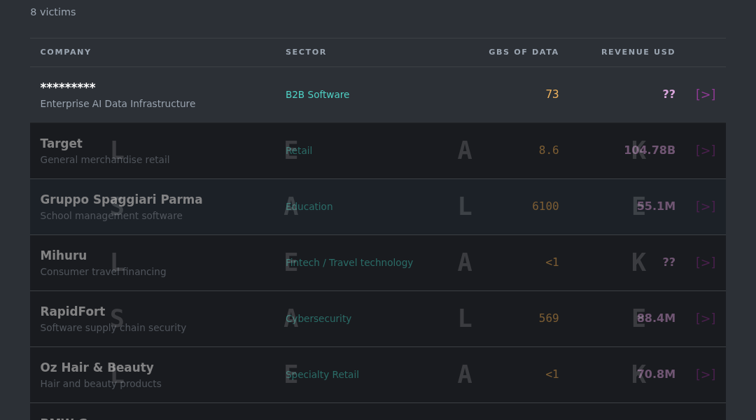 Leak screenshot for Unknown National Bank / Investment Regulator