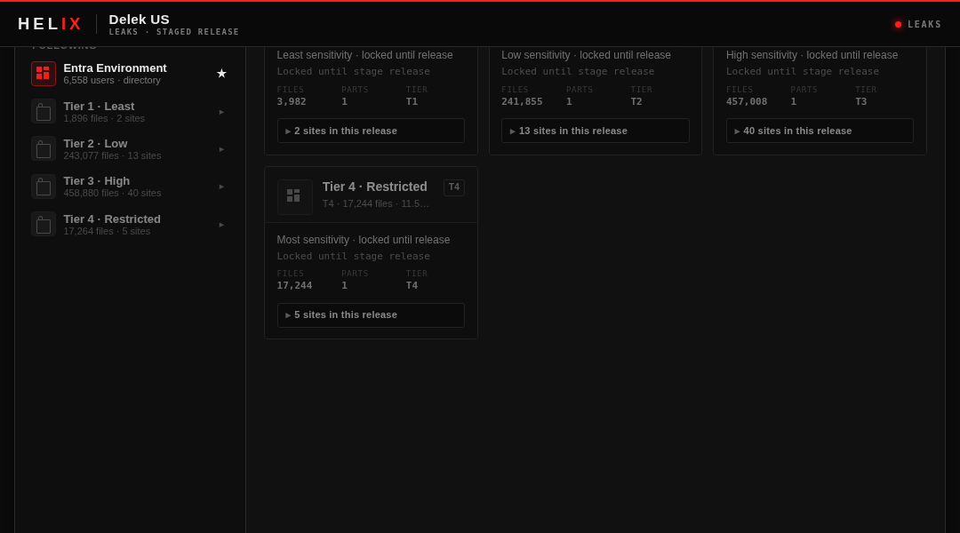 Leak screenshot for Delek US