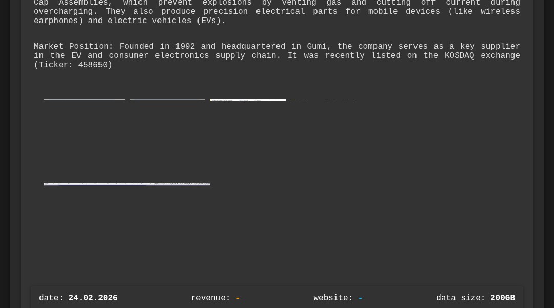 Leak screenshot for Sungwoo Co., Ltd.